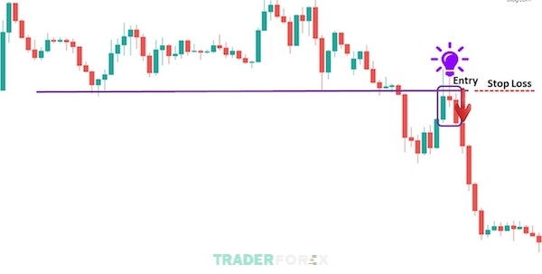 Giao dịch hiệu quả cùng Retest và Break Out