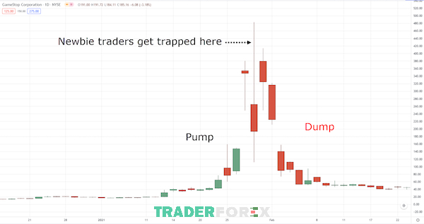 dump-va-pump-9 Mô hình giá cổ phiếu GME có sự phức tạp nhất định khó đoán trước