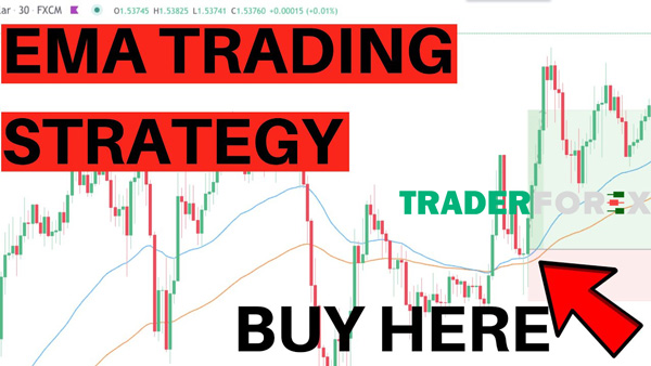 Có chiến lược giao dịch hiệu quả EMA trong Forex
