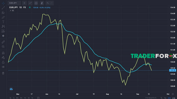duong-ma-la-gi-3-1 Trường hợp sử dụng biểu đồ Line chart
