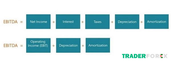 ebitda-la-gi-7 Công thức để tính EBITDA