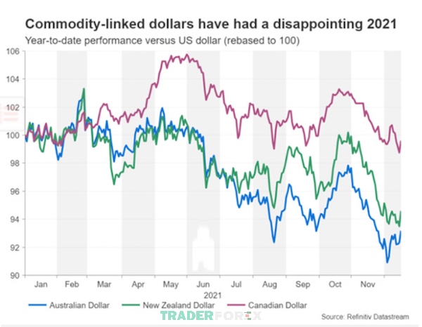 ecb-la-gi-1 Các quốc gia như: Canada, Úc và New Zealand có thể đối mặt với những thách thức lớn trong bối cảnh chính sách tiền tệ thắt chặt ở Mỹ
