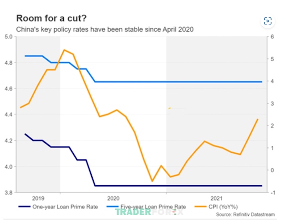 ecb-la-gi-10 Lãi suất cơ bản và CPI Trung Quốc thời kỳ 2019 - 2021