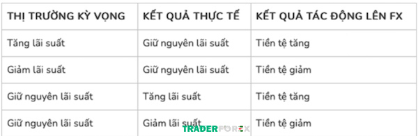 ecb-la-gi-3 Bảng ví dụ minh hoạ