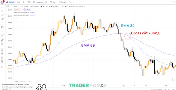 ema-34-89-la-gi-5 Phân tích tín hiệu giao cắt EMA 34 và EMA 89 trên biểu đồ giá và cách áp dụng trong giao dịch