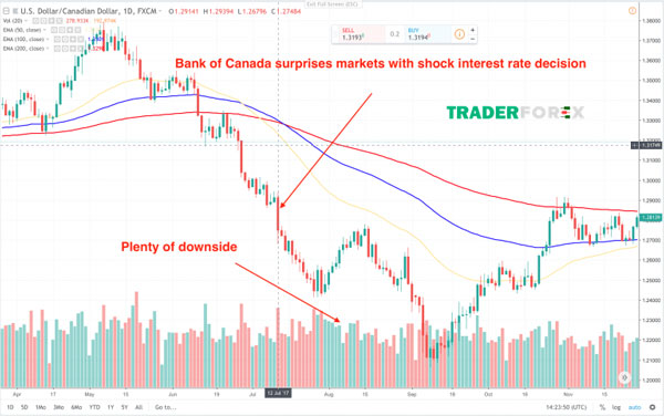 entry-la-gi-trong-forex-3-1 Entry không cần tính toán