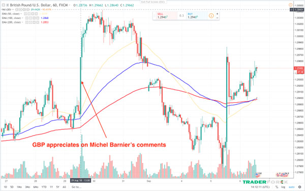 entry-la-gi-trong-forex-5-1 Entry trước khi tin được thông báo