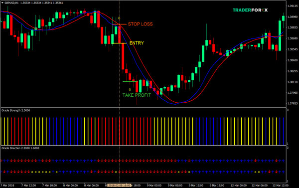 entry-la-gi-trong-forex-7-1 Khái niệm Entry là gì trong forex