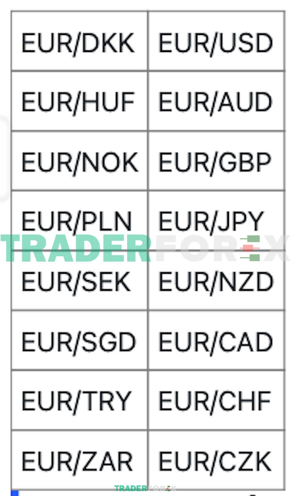 Có tổng cộng 16 cặp tỷ giá Euro phổ biến với các cặp tiền tệ khác nhau