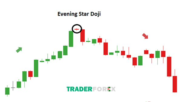 Nến thứ 2 là nến nhỏ và trông như Doji