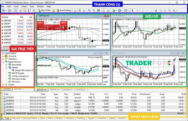 Những điều cần biết về MT4 Exness