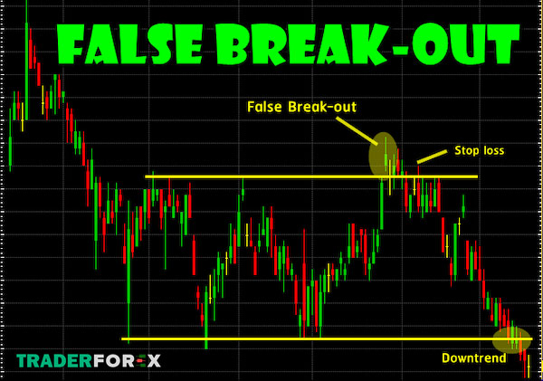 false-breakout-la-gi-2 Lưu ý khi xuất hiện False Breakout