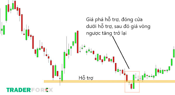 false-breakout-la-gi-5 Những ý nghĩa quan trọng của False Breakout