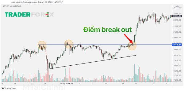false-breakout-la-gi-7 Những điểm Breakout cần lưu ý