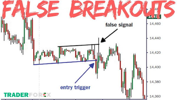 false-breakout-la-gi-9 Phân biệt False Breakout và breakout