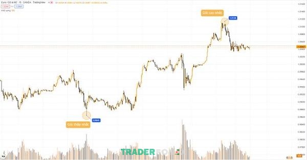 fibonacci-la-gi-10 Quan sát thị trường kỹ lưỡng để tránh sai sót