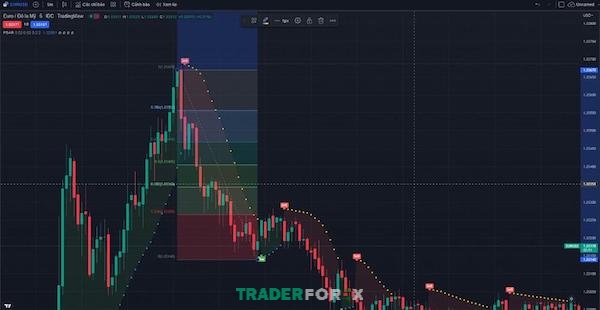 fibonacci-la-gi-15 Ví dụ về việc sử dụng Fibonacci Retracement trong giao dịch Forex với cặp tiền EURUSD