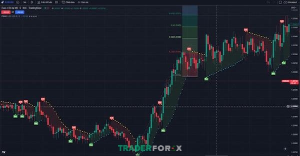fibonacci-la-gi-16 Tận dụng Fibonacci mở động để tìm ra vị trí chốt lời hiệu quả