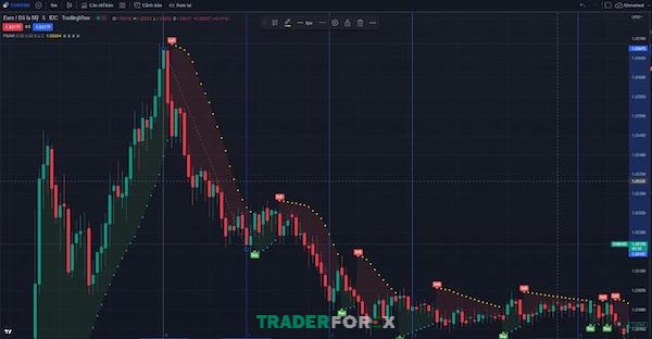 fibonacci-la-gi-17 Cách sử dụng Fibonacci Extension để tìm điểm chốt lời trong trường hợp giá giảm