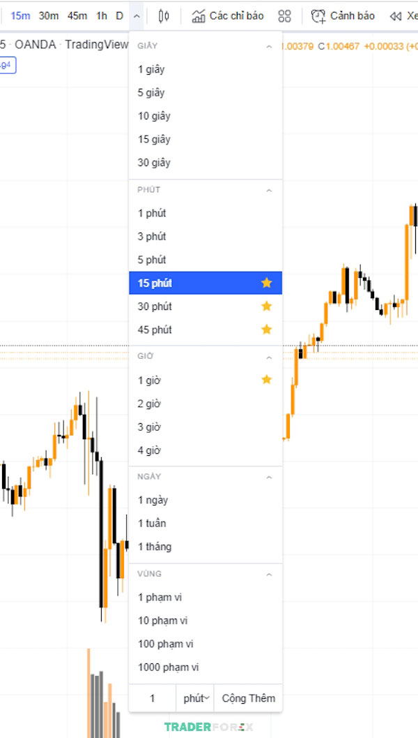 fibonacci-la-gi-7 Xác định khung giờ phù hợp với chiến lược giao dịch của bạn