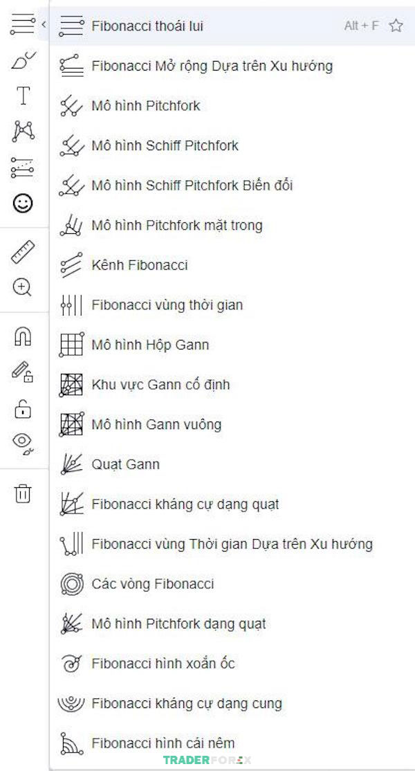 fibonacci-la-gi-8 Kích hoạt công cụ vẽ Fibonacci thoái lui