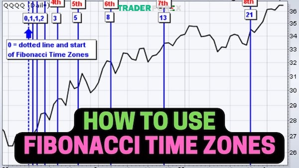fibonacci-time-zone-4 Fibonacci vùng thời gian báo hiệu tín hiệu đảo chiều tiềm năng