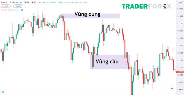 Áp dụng nguyên tắc giao cầu Flash Crash