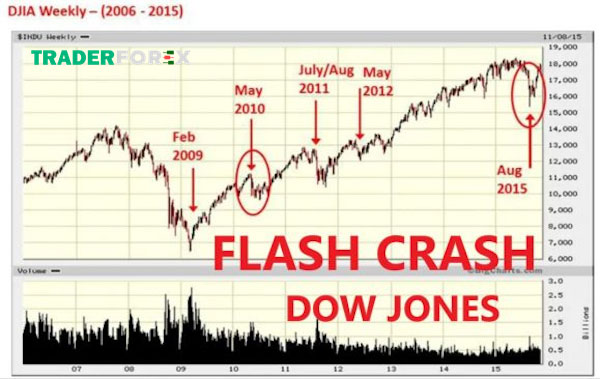Flash Crash là gì? 