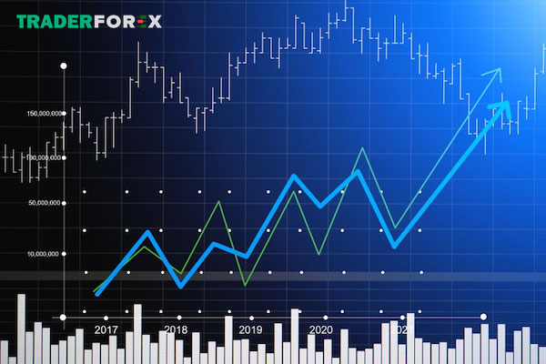 Một vài cách giúp ngăn chặn rủi ro mà Flash Crash mang lại 
