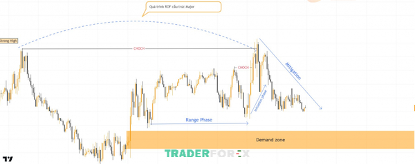 flip-zone-la-gi-14 Biểu đồ giao dịch GBPUSD khung M15