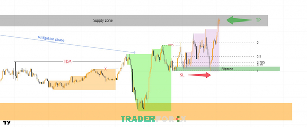 flip-zone-la-gi-3 Kết quả của lệnh mua đồ thị GBPUSD