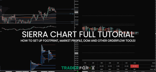 footprint-chart-la-gi-4 Giao dịch Sierra Chart