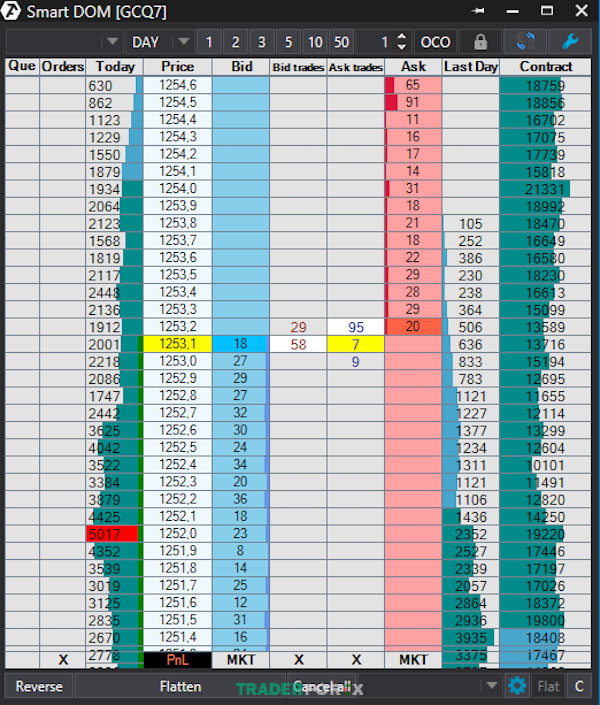 footprint-chart-la-gi-7 Ví dụ về sổ đặt hàng