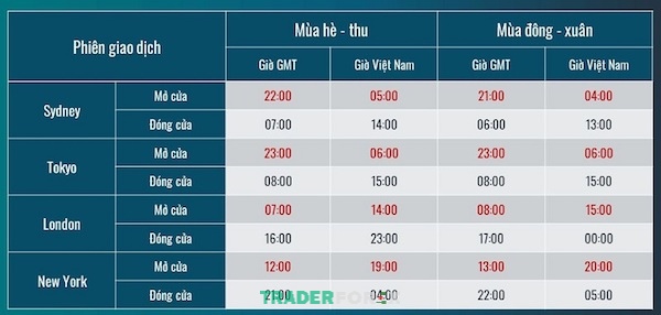 forex-la-gi-5 Bạn có thể căn cứ vào những khung giờ sau để giao dịch Forex