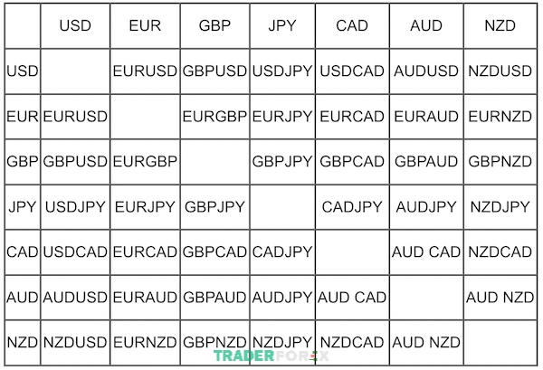 forex-la-gi-6 Các cặp tiền tệ trong Forex