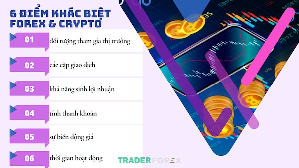 forex-la-gi-9 Những yếu tố làm nên sự khác biệt của hai thị trường này
