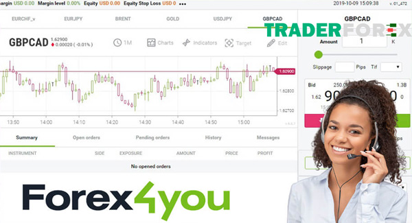 forex4you-14 Chăm sóc khách hàng tại Forex4you