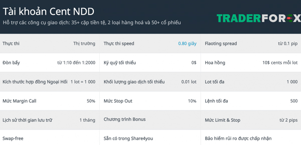 forex4you-15 Tài khoản Cent NDD