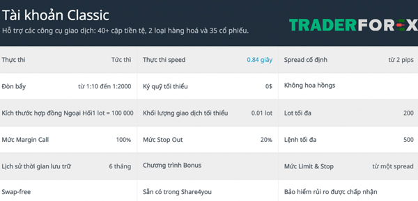forex4you-17 Tài khoản Classic