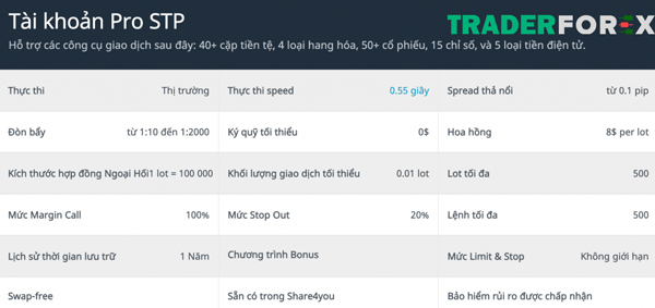 forex4you-18 Tài khoản Pro STP