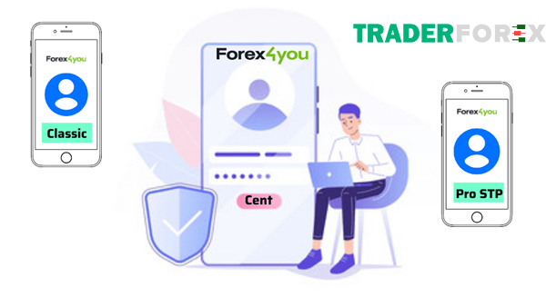 forex4you-19 Các loại tài khoản Forex4you cung cấp