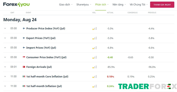 forex4you-4 Thông tin kinh tế