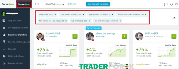 forex4you-5 Share4you Platform