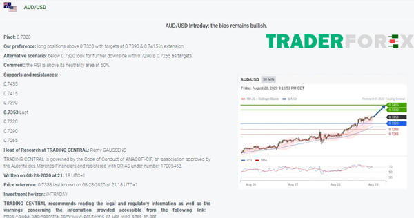 forex4you-6 Trading Central