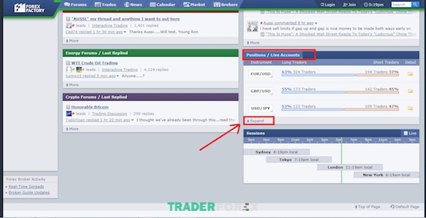 Sử dụng ForexFactory Sentiment Indicator không hề phức tạp