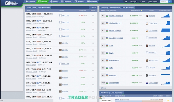Khu vực giao dịch tại Forex Factory