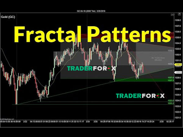 fractal-la-gi-5 Cách để sử dụng chỉ báo Fractal