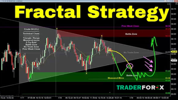 fractal-la-gi-6 Fractal thể hiện điều gì?