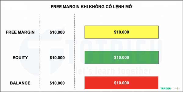 free-margin-la-gi-10 Xác định Free Margin theo thực tế