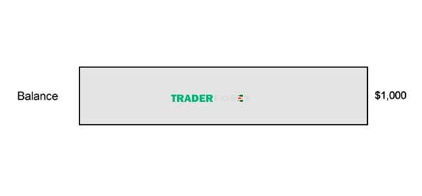 free-margin-la-gi-7 Tính Free Margin khi mở vị thế